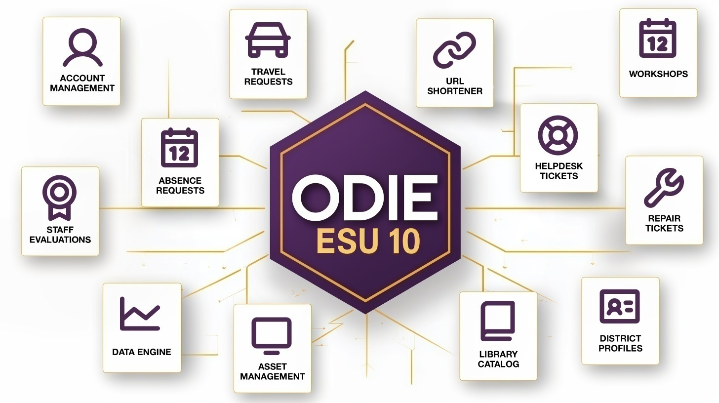 ODIE